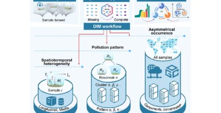 figure of reservoir containers