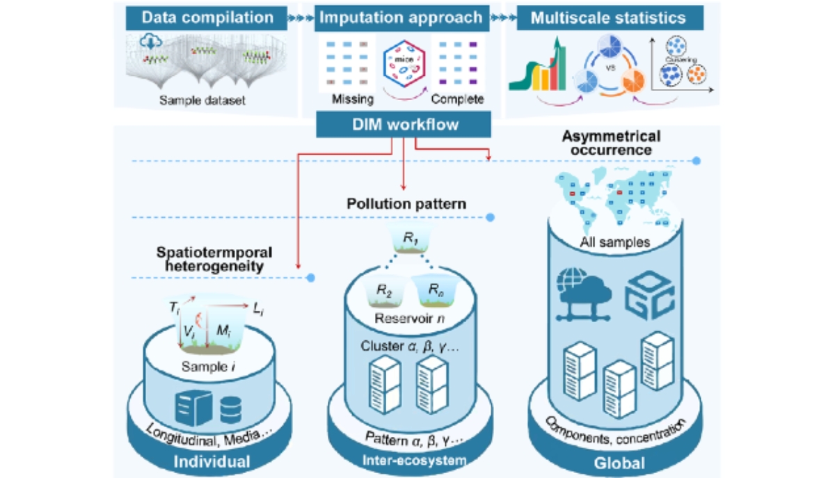 figure of reservoir containers